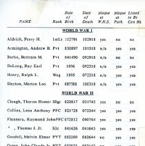 Waterbury Service Men WWI - Vietnam War