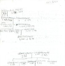 Genealogy of George W. Moody (1920-1992)