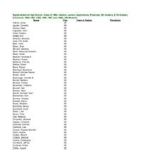 Nahs Class Of 1988 From The Yearbooks_00001_1