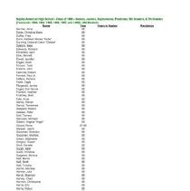 Nahs Class Of 1988 From The Yearbooks_00002_1