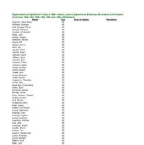 Nahs Class Of 1988 From The Yearbooks_00003