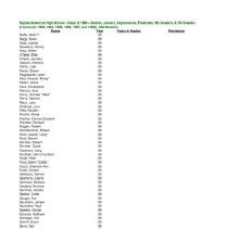 Nahs Class Of 1988 From The Yearbooks_00004