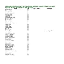 Nahs Class Of 1988 From The Yearbooks_00005