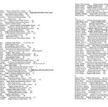 Sun Eight Dodds Pacific Region 1982 2nd Half 56