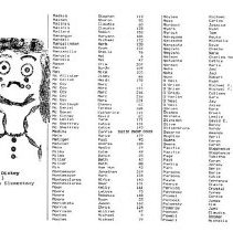 Sun Fourteen Dodds Pacific Region 1988 223