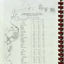 Multi-cultural Studies In America Wagner High School 1981-1982 106