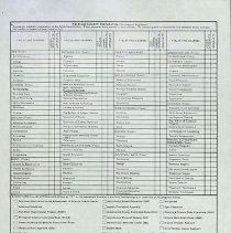 Forms Dod Iceland Schools 1970-1982 62
