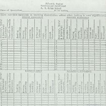 Forms Dod Iceland Schools 1970-1982 75