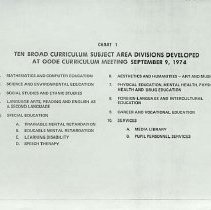 Forms Dod Iceland Schools 1970-1982 90