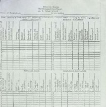 Forms Dod Iceland Schools 1970-1982 91