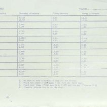 Forms Dod Iceland Schools 1970-1982 63