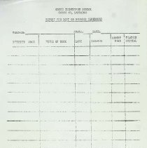 Forms Pertinent To Students In The Atlantic Region 110