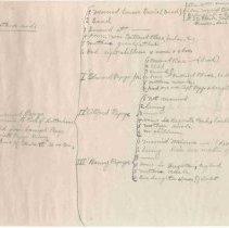Family Tree Of Davis/Pepys Document