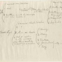 Family Tree Of Davis/Pepys Document