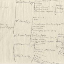 Family Tree Of Davis/Pepys Document