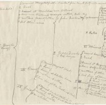 Family Tree Of Davis/Pepys Document