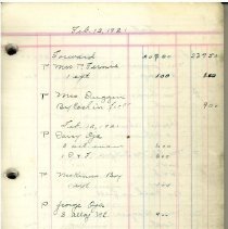Dental office records Feb. 1921-Oct. 1922