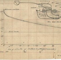 (401-02P) Drawings and Graphs