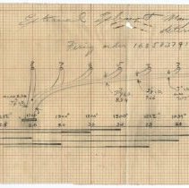 (401-02Q) Drawings and Graphs