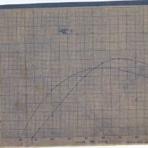 (401-02) Drawings and Graphs