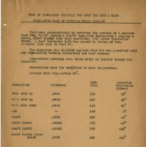 (401-03J) Notes and Articles