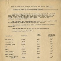 (401-03K) Notes and Articles