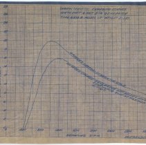 (401-02A) Drawings and Graphs