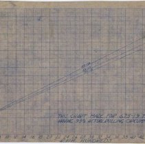 (401-02B) Drawings and Graphs