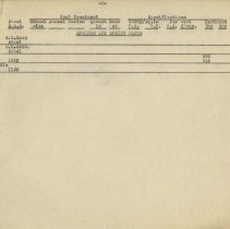 (401-03Z) Notes and Articles