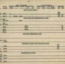 (401-03AA) Notes and Articles