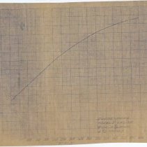 (401-02D) Drawings and Graphs