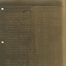 (40-01) Auburn-Cord Canadian Dealer Distribution