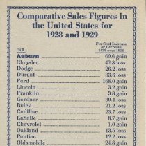 (66-01) Pamphlet Comparative Sales Figures in the United States for 1928