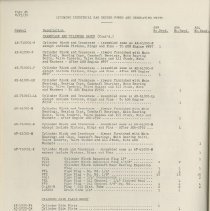 (879-01I) Folder 879- Lycoming Alphabetical and Numerical Parts Lists- 1939