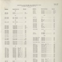 (879-01CW) Folder 879- Lycoming Alphabetical and Numerical Parts Lists- 193