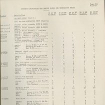 (879-01P) Folder 879- Lycoming Alphabetical and Numerical Parts Lists- 1939