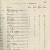 (879-01R) Folder 879- Lycoming Alphabetical and Numerical Parts Lists- 1939