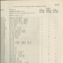 (879-01Z) Folder 879- Lycoming Alphabetical and Numerical Parts Lists- 1939