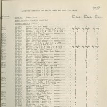 (879-01AH) Folder 879- Lycoming Alphabetical and Numerical Parts Lists- 193