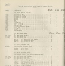 (879-01AK) Folder 879- Lycoming Alphabetical and Numerical Parts Lists- 193