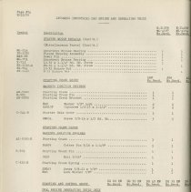 (879-01BF) Folder 879- Lycoming Alphabetical and Numerical Parts Lists- 193