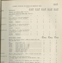 (879-01BG) Folder 879- Lycoming Alphabetical and Numerical Parts Lists- 193