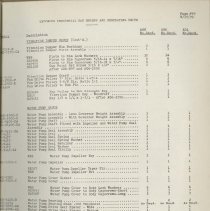 (879-01BI) Folder 879- Lycoming Alphabetical and Numerical Parts Lists- 193