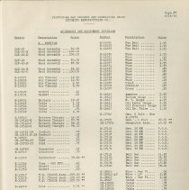 (879-01CM) Folder 879- Lycoming Alphabetical and Numerical Parts Lists- 193
