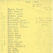 (199-01) Employees of Auburn Automobile Company, Auburn Residents, 1931