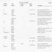 (241-05A) Auburn-Cord-Duesenberg People
