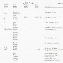 (241-05B) Auburn-Cord-Duesenberg People