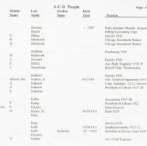 (241-05F) Auburn-Cord-Duesenberg People