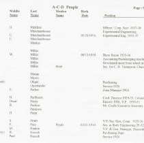 (241-05H) Auburn-Cord-Duesenberg People