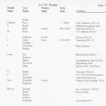 (241-05I) Auburn-Cord-Duesenberg People